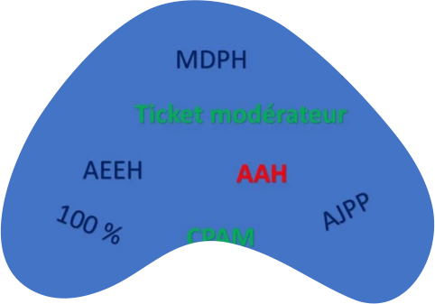 ADCP